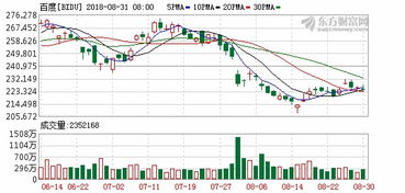 度鏈 區塊鏈技術賦能電子商務平臺的開發與運營