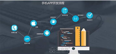 南昌信息技術(shù)服務(wù)全解析 從App開發(fā)到網(wǎng)站制作與運(yùn)營