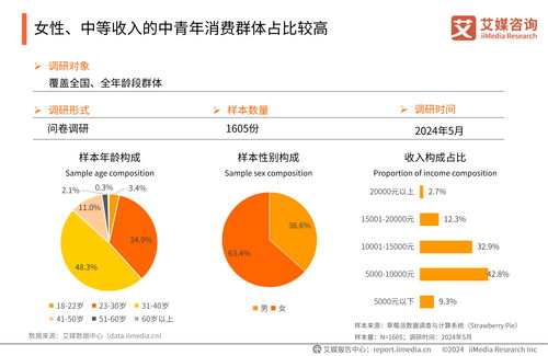 艾媒咨詢(xún)發(fā)布《2024年中國(guó)睡眠健康產(chǎn)品創(chuàng)新及消費(fèi)洞察報(bào)告》，揭示睡眠健康新趨勢(shì)